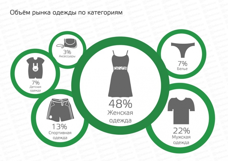 Магазины Одежды Женщин России