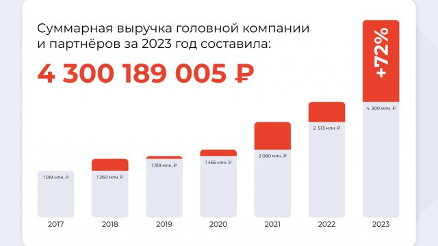 Франшиза Персональное решение