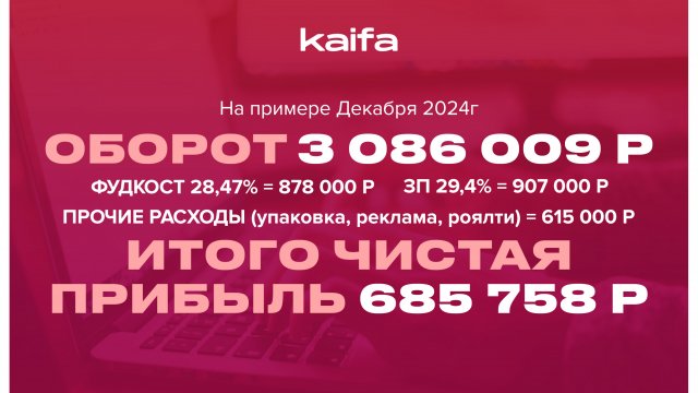 Франшиза Доставка Kaifa