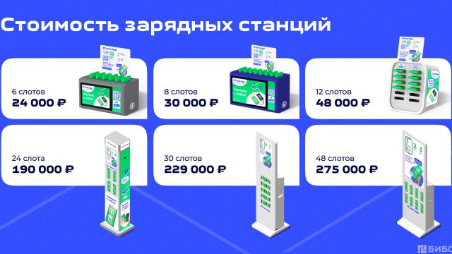 Стоисмость зарядных станций PowerApp Sharing