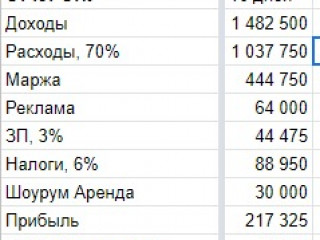 Магазин мебели, прибыль 300 000 в мес.