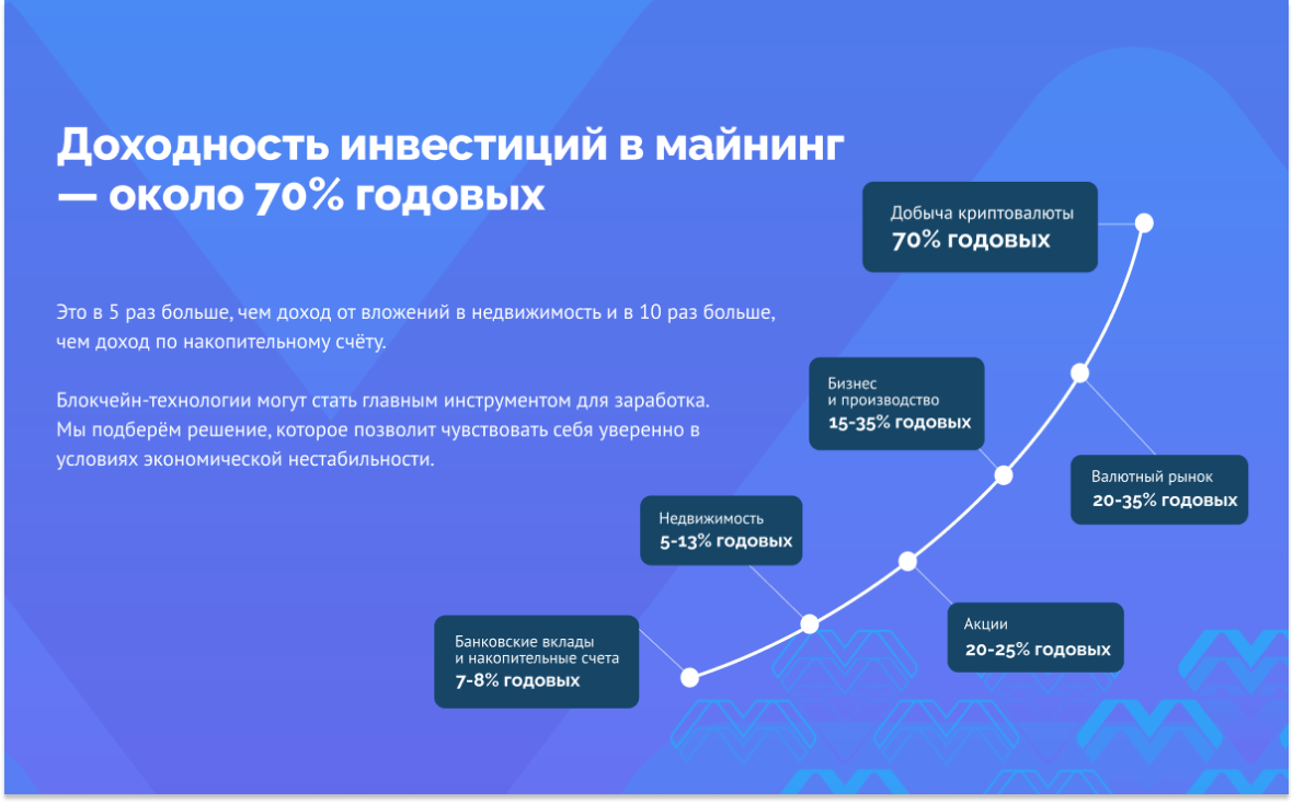 Инвестиции в добычу криптовалюты