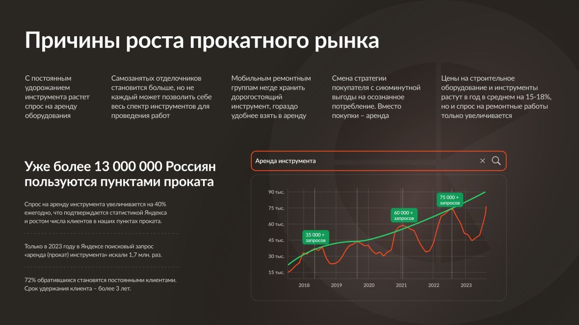 Франшиза Стахановец.рф