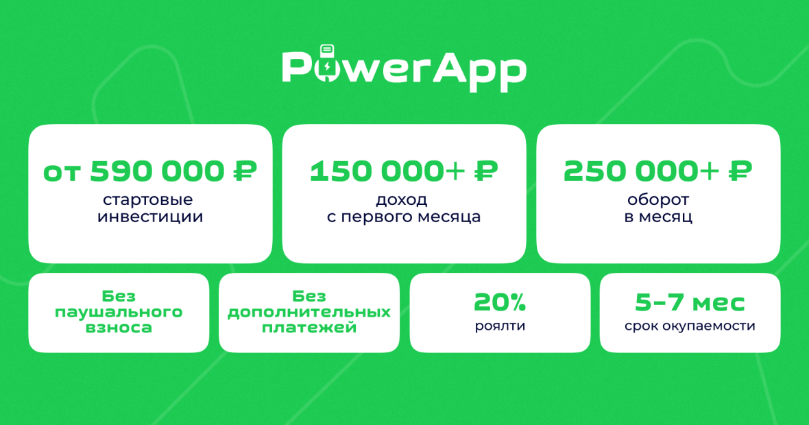 Инвестиции для открытия франшизы PowerApp Sharing