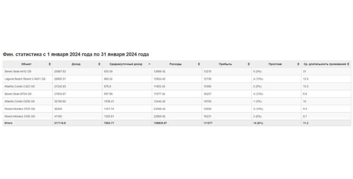 Январь 24 года. Сезон (загрузка 94%)