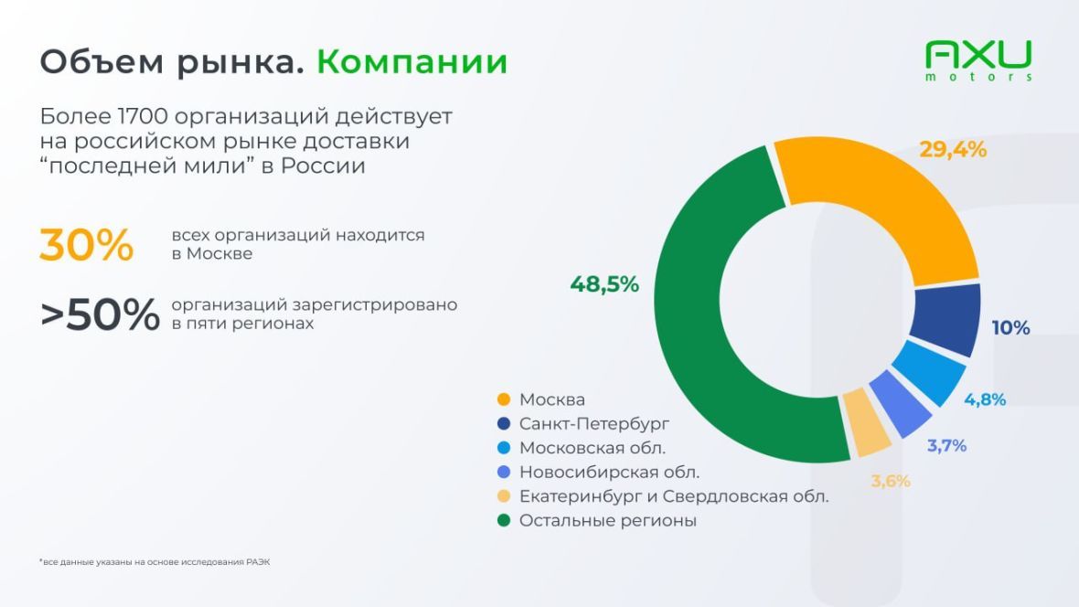 Объем рынка - комании