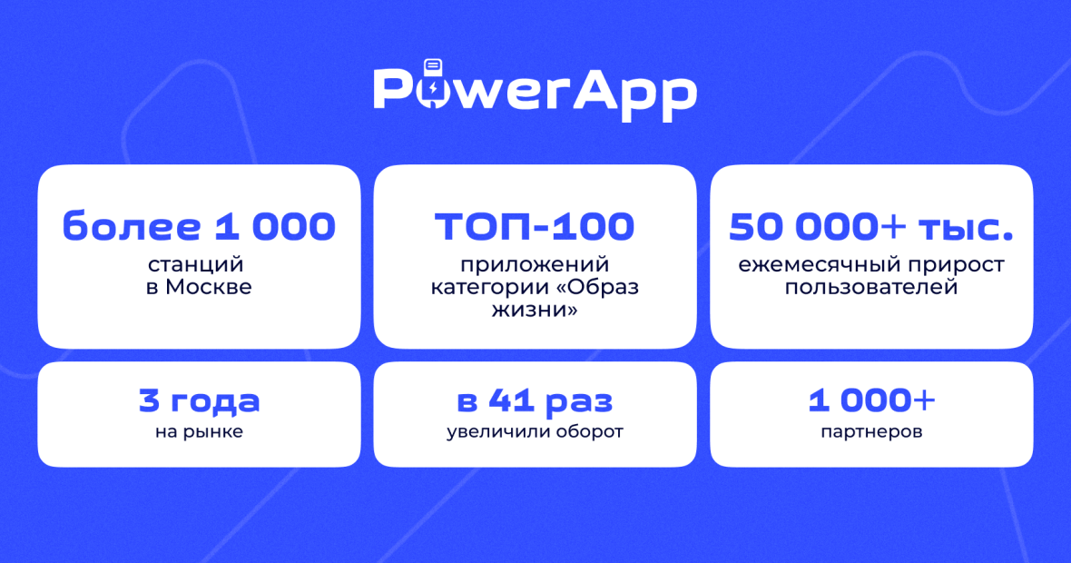 Франшиза пауэрбанков PowerApp Sharing