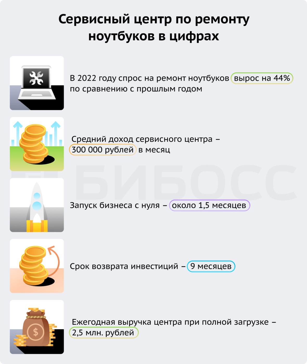 Бизнес план по открытию сервисного центра по ремонту компьютеров