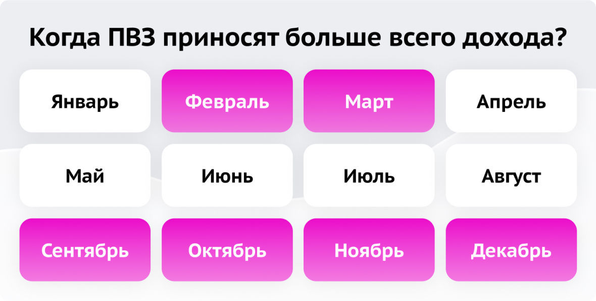 Тепловая карта пвз вайлдберриз 2024. Тепловая карта вайлдберриз для ПВЗ открытия.