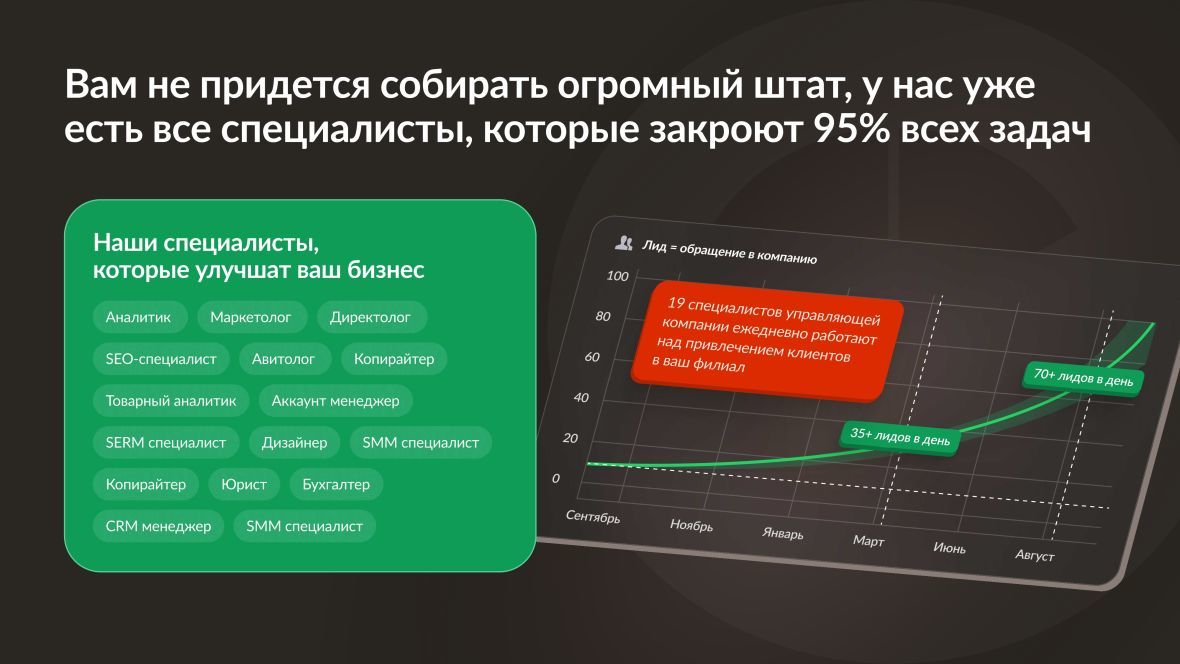 Франшиза Стахановец.рф