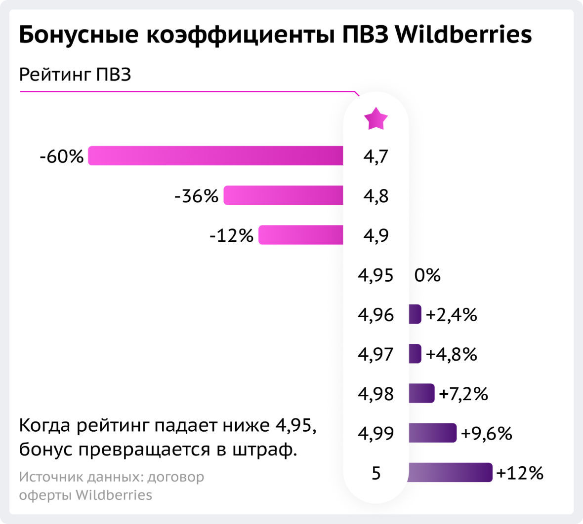 Открываем франшизу Wildberries: пошаговая инструкция