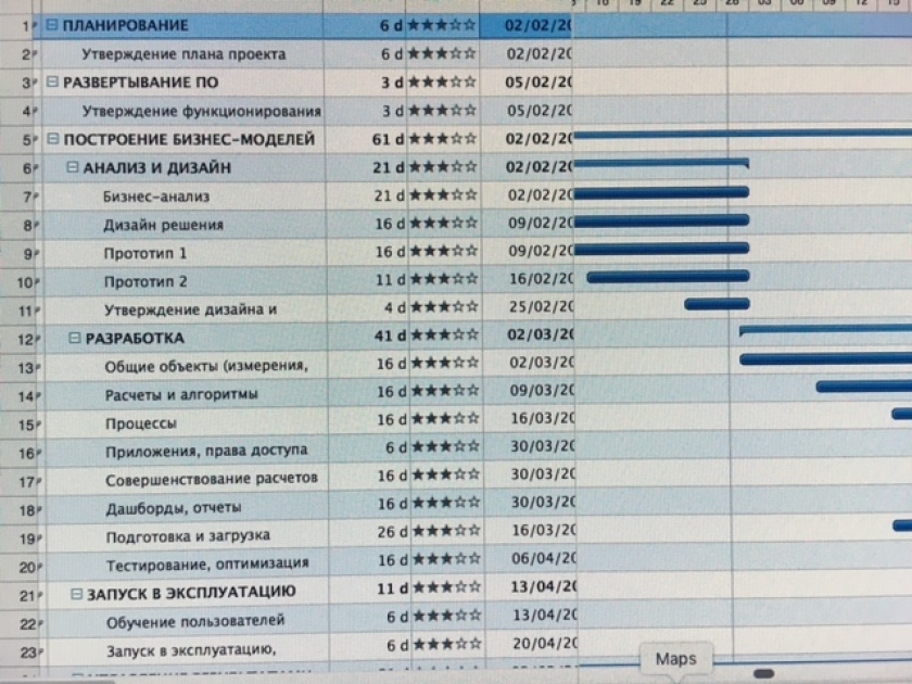 Открытие парфюмерного магазина бизнес план