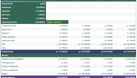 Добавили финансовый план компании StartBiz | ПерсоналБеру, с учетом роста ЗП всех сотрудников 