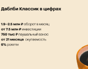 Даблби Классик в цифрах