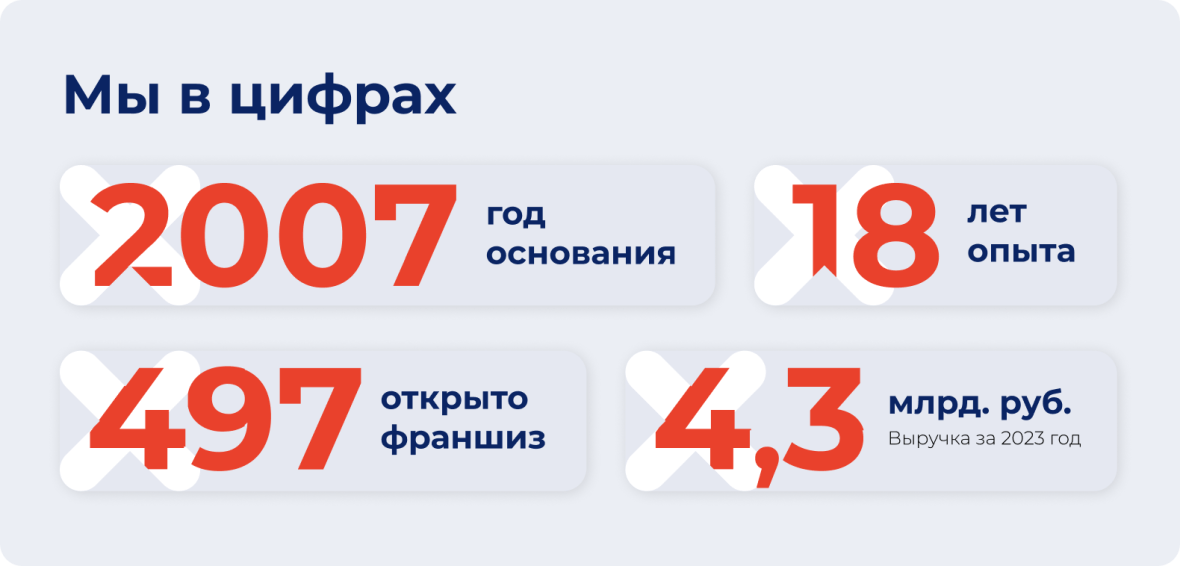 Франшиза Персональное Решение