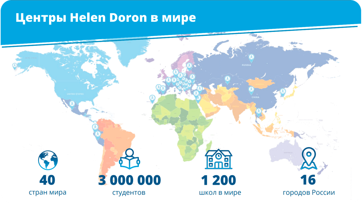 Франшиза Helen Doron English