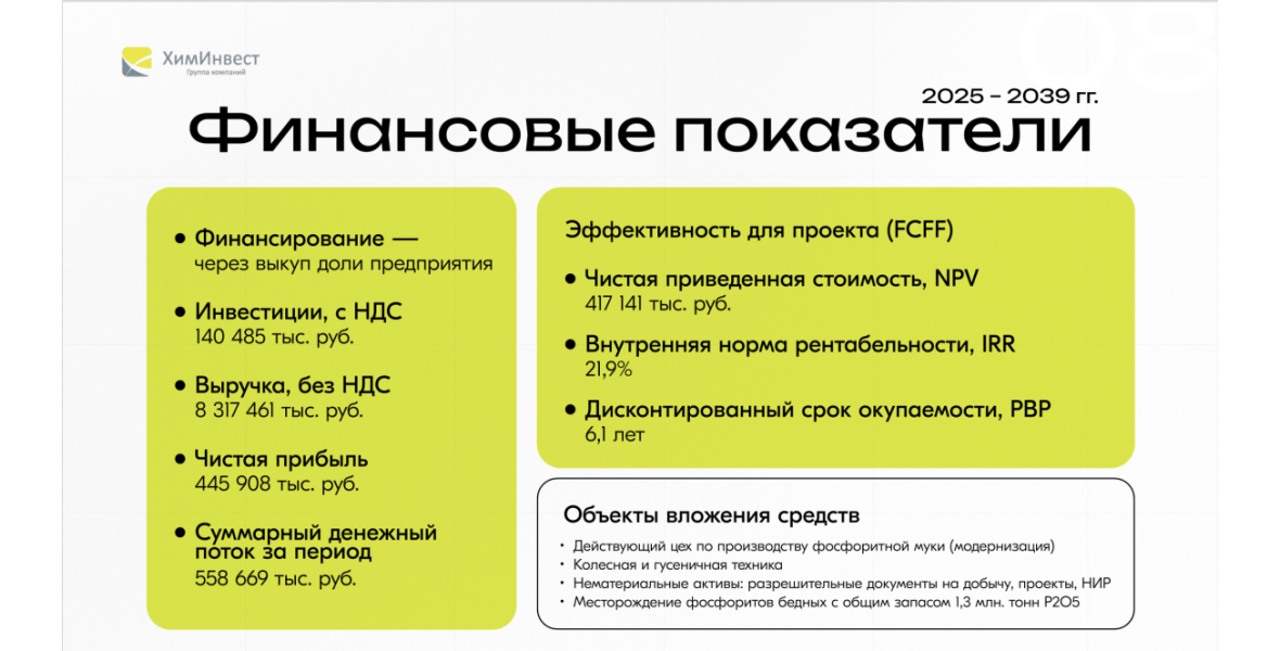 Финансовые показатели