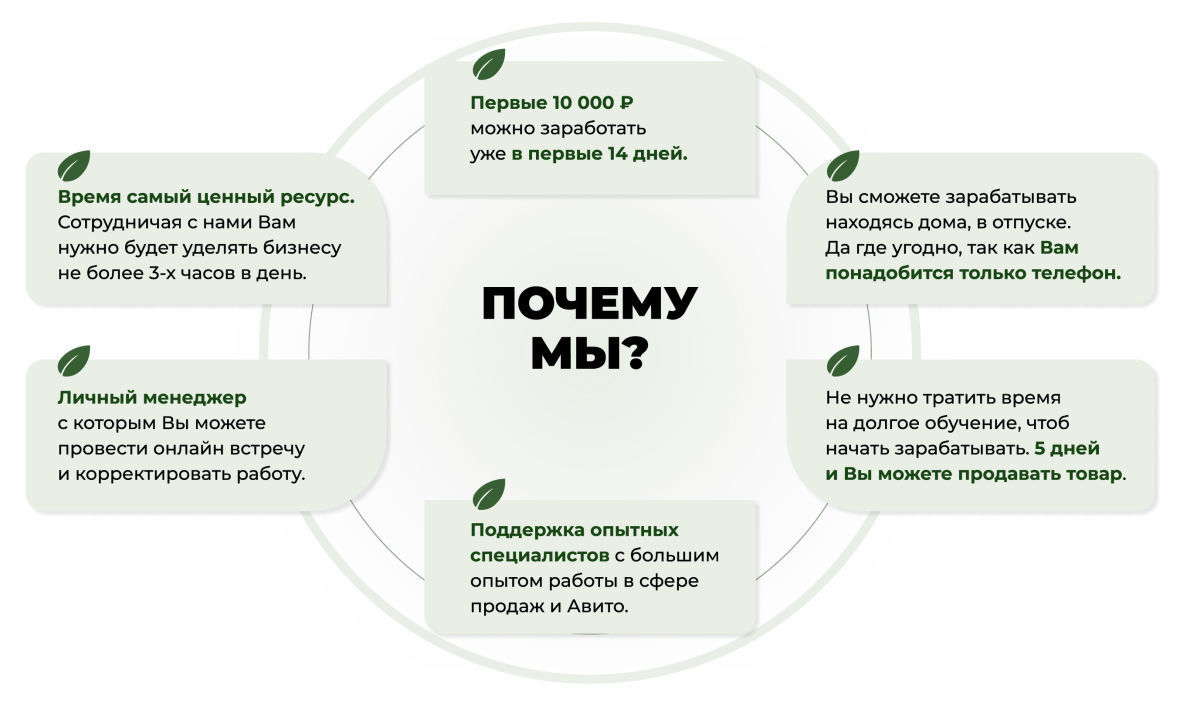 Франшиза готового бизнеса на Avito по продаже чая