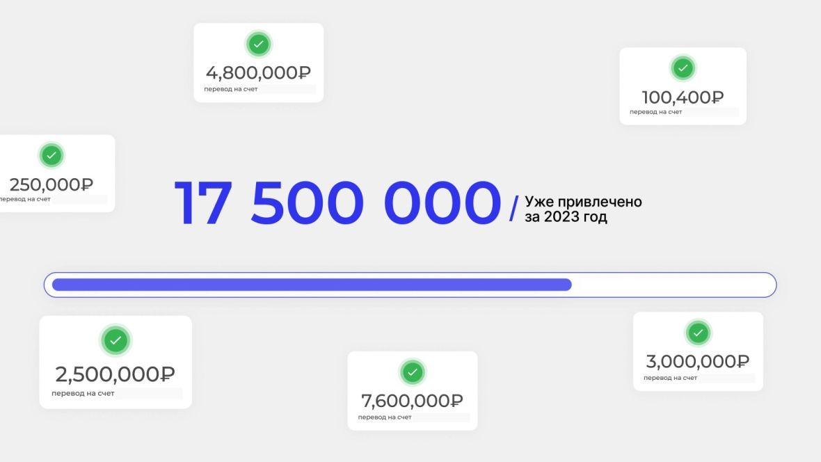 Привлечено за 2023 год