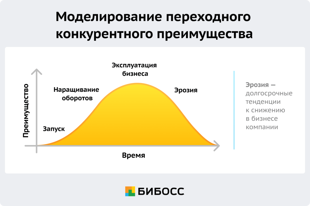 моделирование преимуществ велопатруля