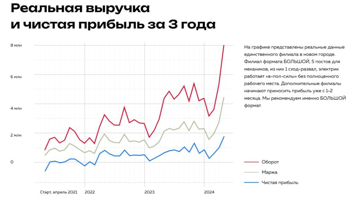 Франшиза Кореямобиль