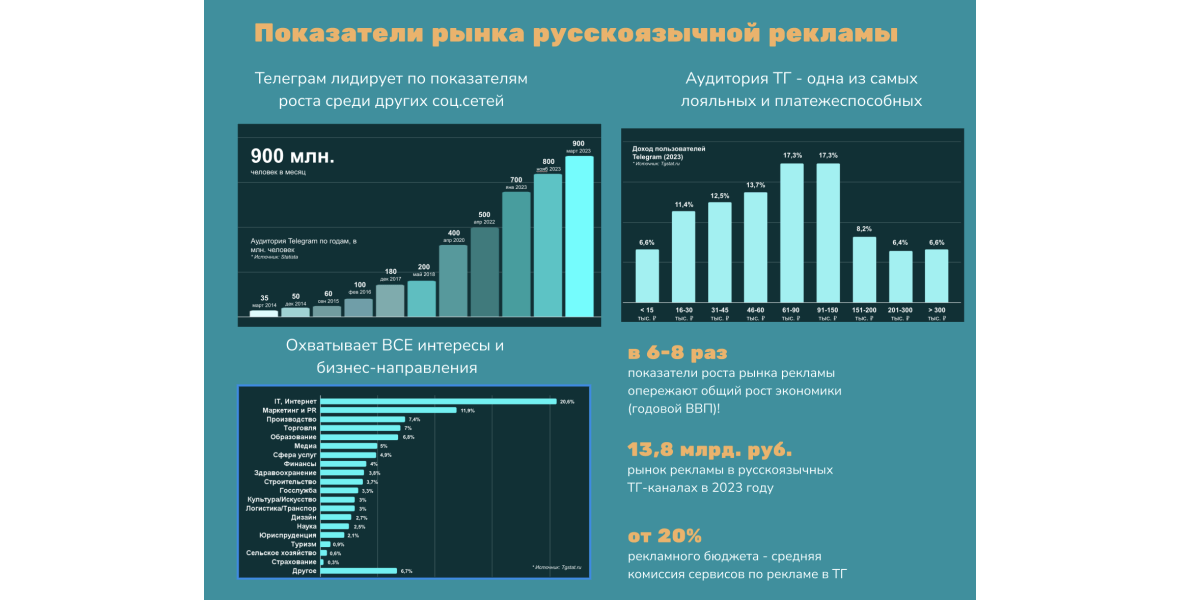 Официальная статистика от TGSTAT за 2023г