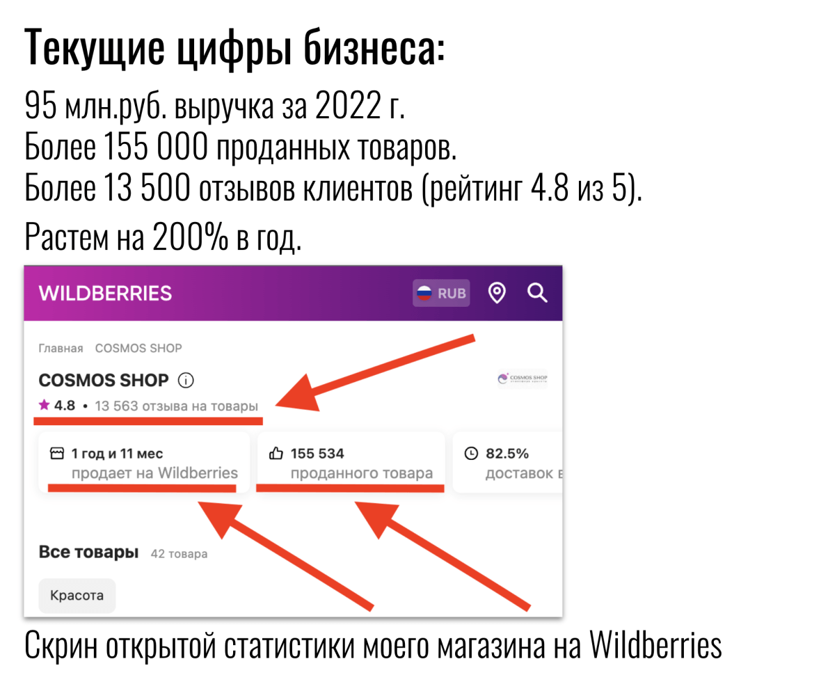 Инвестиции в производство и продажа на Wildberries | Москва, Россия |  Стадия проекта: Работающий с прибылью | ID: 7941