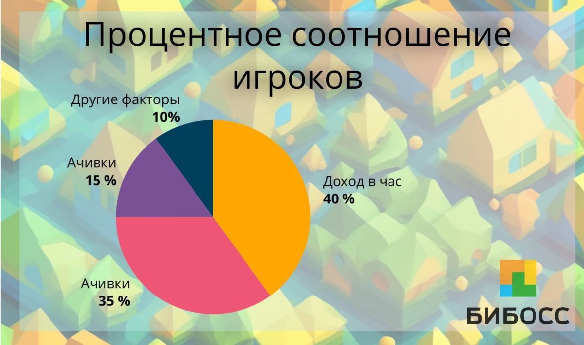 Диаграмма с процентным соотношением игроков.