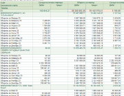 Ссылка на документ: https://docs.google.com/spreadsheets/d/1Lb4eQvyYvaDIM5nuI5c9hsYcpraRWY-4/edit?usp=drive_link&amp;ouid=113582144298317061333&amp;rtpof=true&amp;sd=true