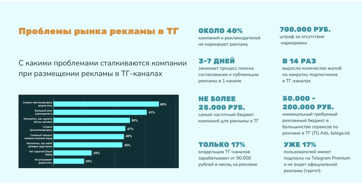 Немного статистики