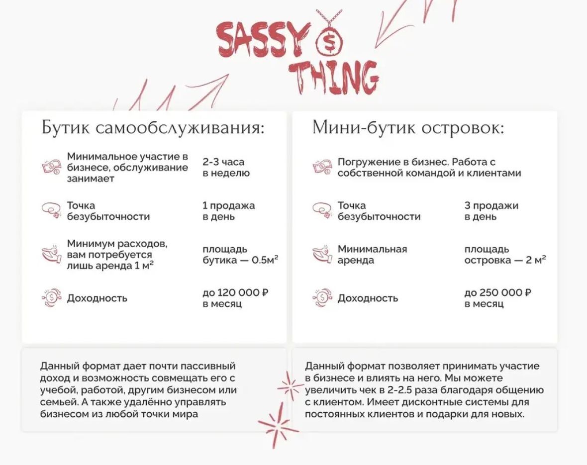 Франшиза Sassy Thing