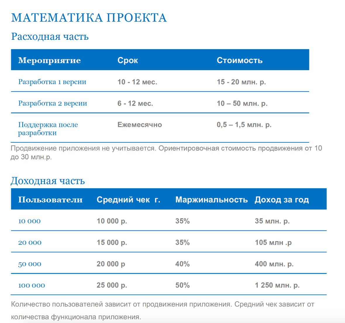 Инвестиции в мобильное приложение для садоводов | Москва, Россия | Стадия  проекта: Есть команда | ID: 7091