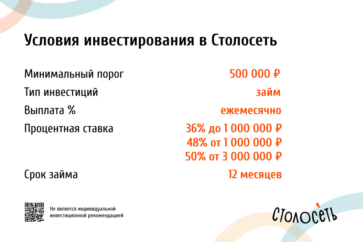 Инвестиции в сеть столовых в Москве и Питере с доставкой | Москва, Россия |  Стадия проекта: Работающий с прибылью | ID: 5803