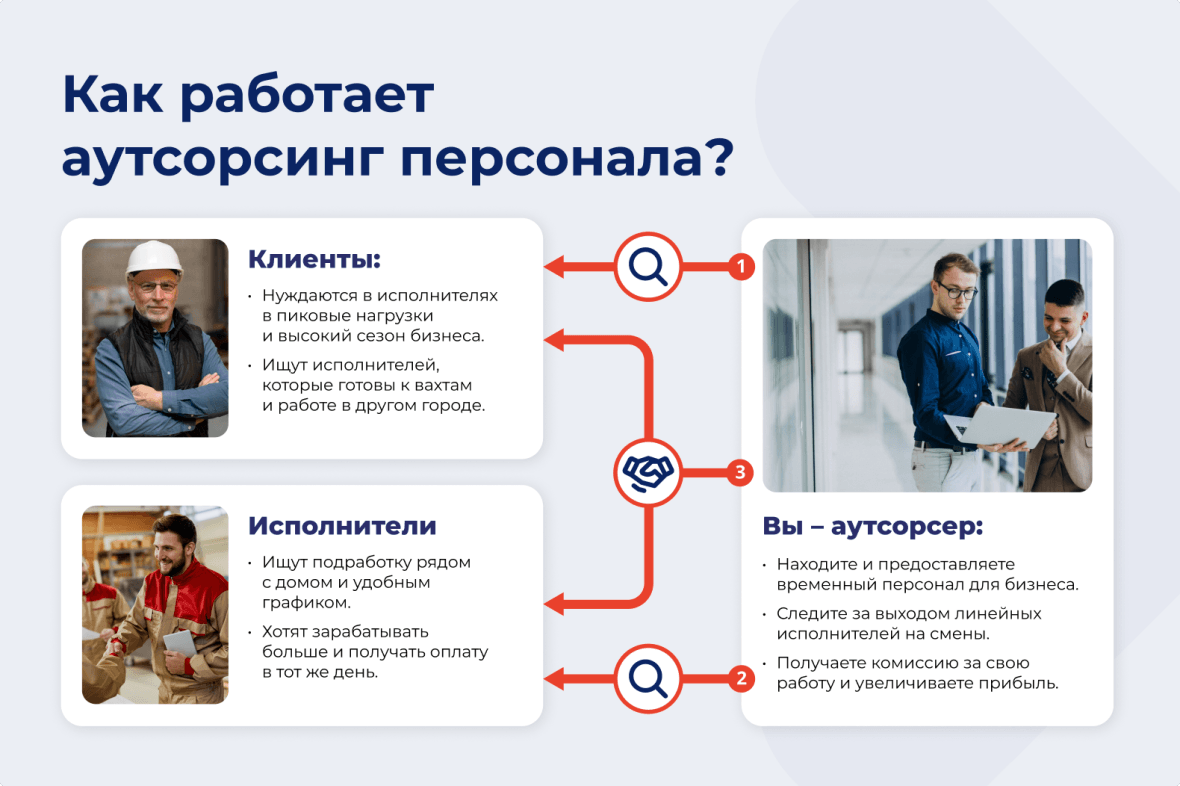 Франшиза Персональное решение