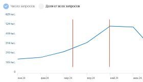 Летний лагерь: когда начинать продажи?