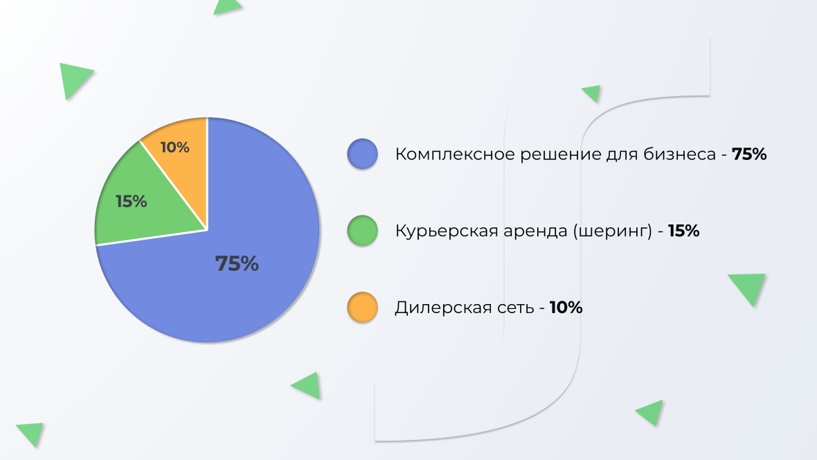 Бизнес-модель предприятия 