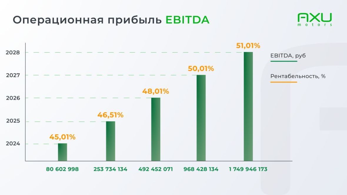 EBITDA