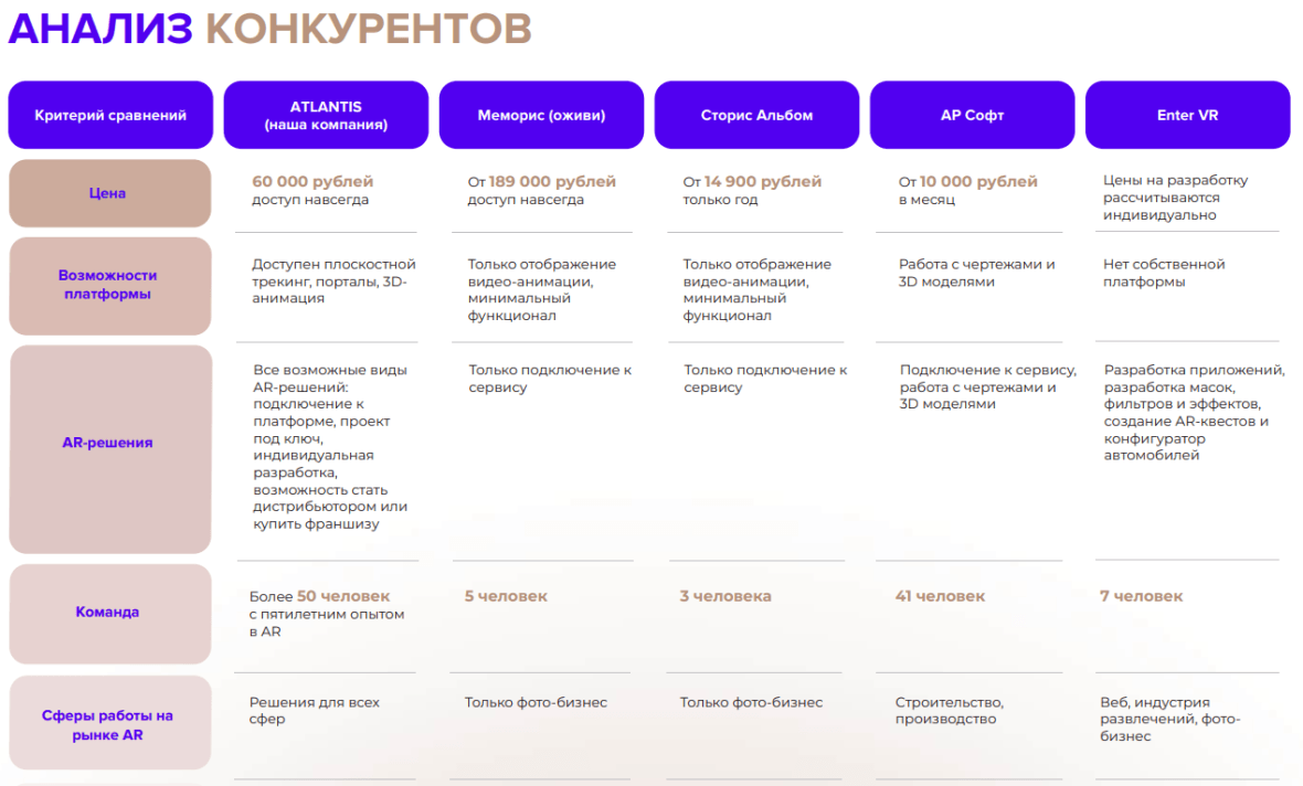 Сравнение с конкурентами