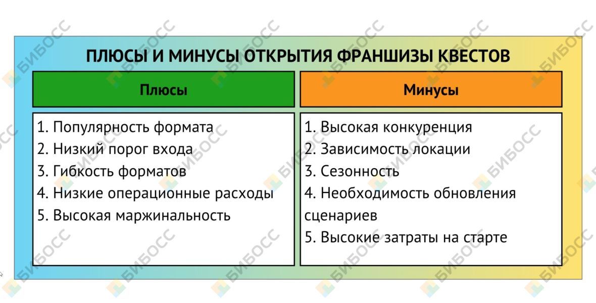 Плюсы и минусы открытия франшизы квестов