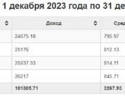 Декабрь 23 года. Сезон. Загрузка 87%