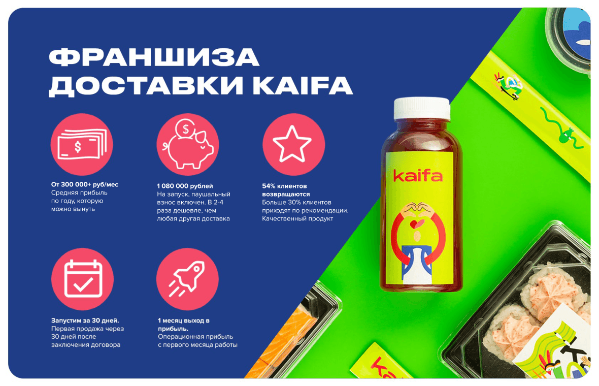 Франшиза доставки Kaifa