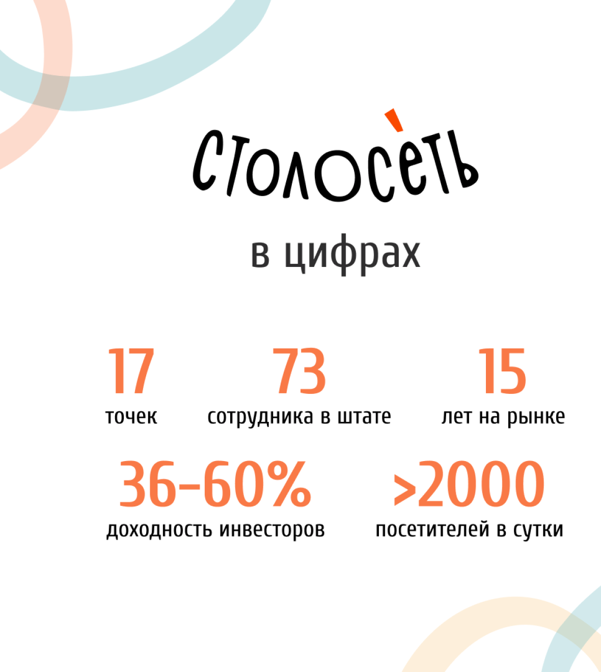 Инвестиции в сеть столовых в Москве и Питере с доставкой | Москва, Россия |  Стадия проекта: Работающий с прибылью | ID: 5803