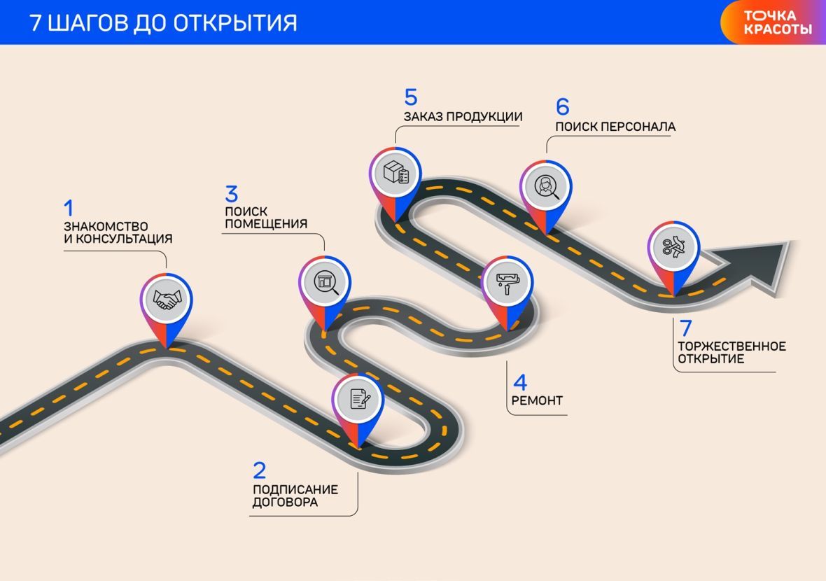 Франшиза ТОЧКА красоты