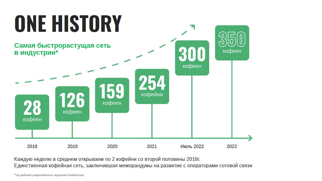 Оне прайс