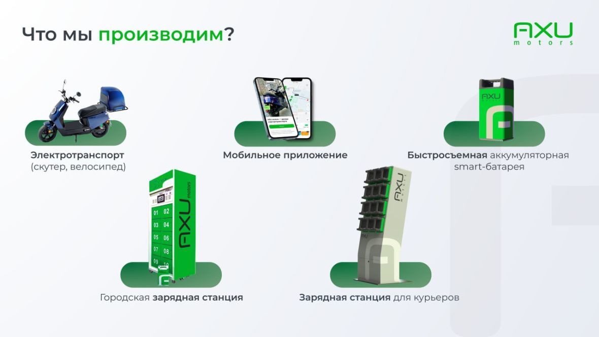 Продукты AXU motors