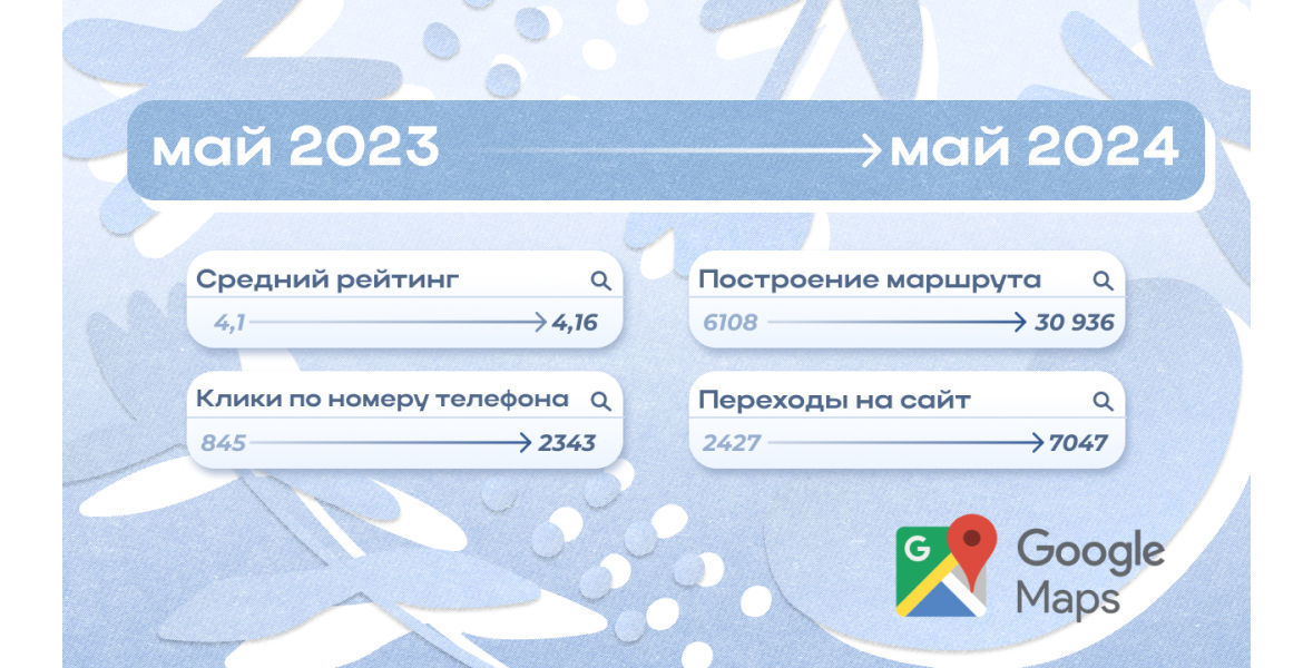 Google Карты