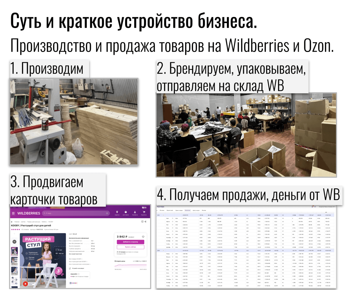 Инвестиции в производство и продажа на Wildberries | Москва, Россия |  Стадия проекта: Работающий с прибылью | ID: 7941