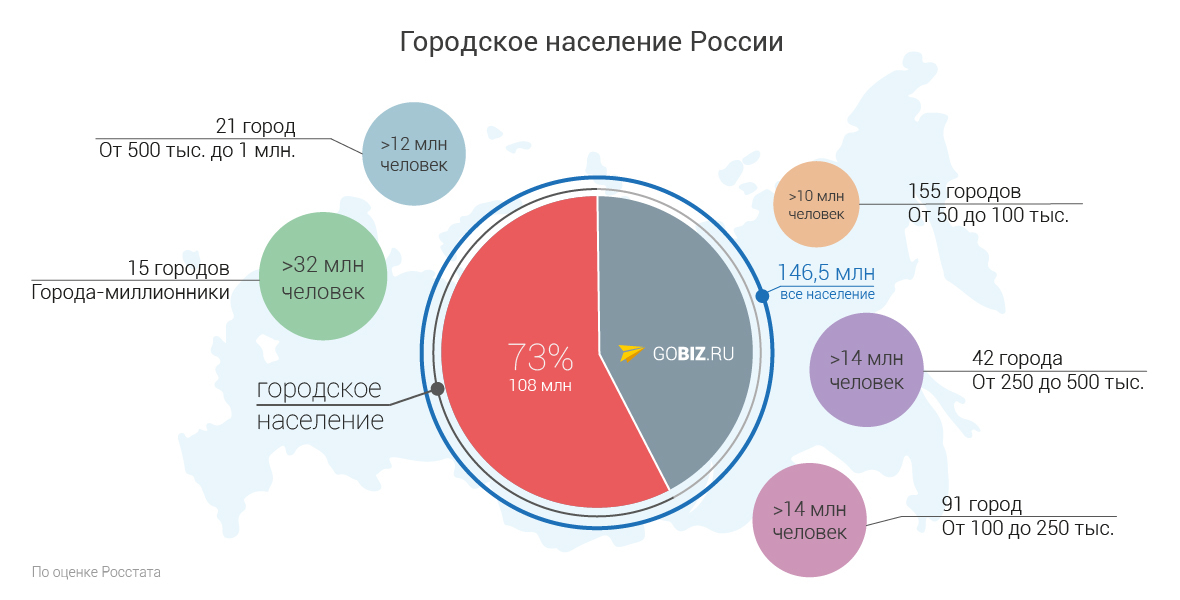 Идей для бизнеса с населением 100 тысяч человек