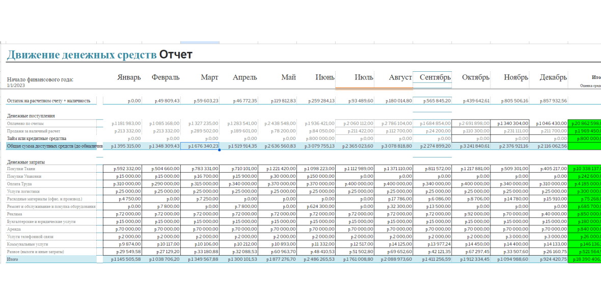 Ссылка на документ: https://docs.google.com/spreadsheets/d/1uD4GRKC1WwO9KPPmaXzEJ9rTwJYrTrHM/edit?usp=drive_link&amp;ouid=113582144298317061333&amp;rtpof=true&amp;sd=true