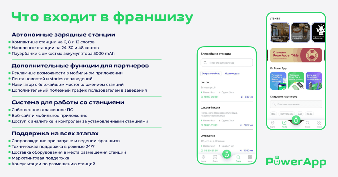 Что входит во франшизу PowerApp Sharing